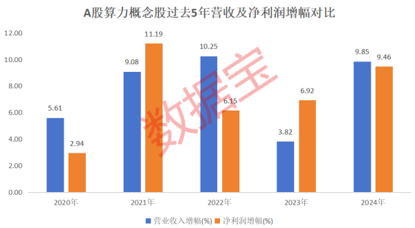 排名第一的配资公司 周末利好！算力互联网，大消息！绩优潜力股出炉
